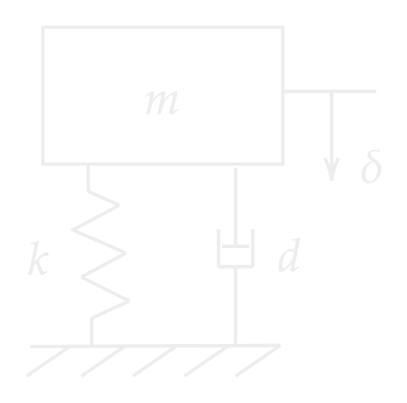 Spring-mass-damper schematic: mass m on a spring k and a damper in parallel, with penetration delta